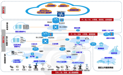 2021年工业互联网行业发展研究报告