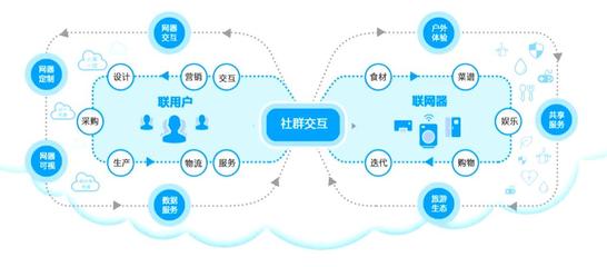 工业互联网的未来的发展方向是怎样的?